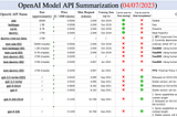 OpenAI-API-Summarization