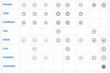 Exploring Camunda BPMN Elements: Part 2 — Event Types