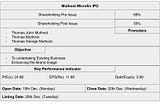 IPO REVIEW: Muthoot Microfin Limited IPO Close at 20th Dec.