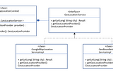 Strategy Pattern in Microservices