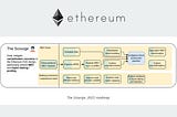 [Keynotes] Possible futures of the Ethereum protocol, part 3: The Scourge
