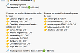 Google Cloud Expenses Summary Report