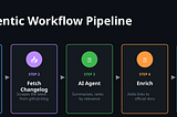 GitHub Agentic Workflows: Automating GitHub Changelog Reading for Faster Updates