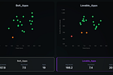 What Vibe Coding Misses: Lovable vs. Bolt App Quality