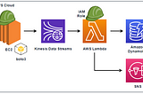 Construyendo un flujo de datos en tiempo real con Kinesis Data Streams, Lambda, DynamoDB y SNS