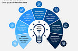 Software Development Life Cycle(SDLC) for dummies