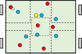 Training idea: Transition game based on a professional training session