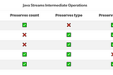 Java Streams and Interesting Puzzles