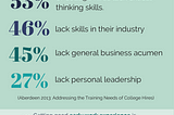 What College Ambassadors Mean for Your Talent Funnel