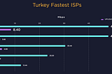 En iyi fiber internet hangisi?