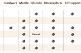 Klaytn’s Wallets— An Overview