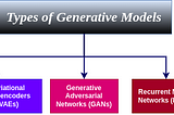 Understanding Generative Models: Unleashing Creativity in AI