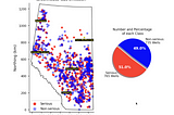 GHGs Emissions data future predictions using machine learning