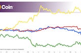 Gold versus the CNY, EUR, and BRL