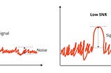 How to Improve your Quality of Living: Lessons from Signal to Noise Ratio