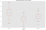 F-tests and ANOVAs — Examples with the Iris dataset