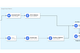 TerramEarth — Vista técnica a los casos de estudio de la certificación Profesional Cloud Architect