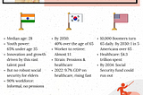 What is the Silver Tsunami & How It’s Shaping Economies: India, Korea, and the USA