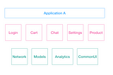 Modularity on iOS