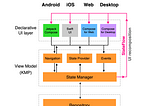 D-KMP sample now leverages iOS 16 navigation