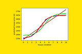 Non-Linearity: Can Linear Regression Compete With Gradient Boosting?