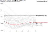 Seeking to Represent: Responsible Data Visualisation.