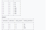 SQL MOSAIC # 1699. Number of Calls Between Two Persons