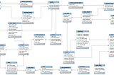 Agile Dead Trees Monolith: Architecture Kata Implementation in Spring