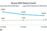 PSU Banks: Need to think beyond privatisation