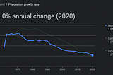 Population Collapse — A First-time Crisis in Human History