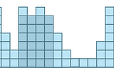 Histograms and Stacks