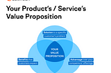 How to Craft a Winning Value Proposition For Early Stage Startup?