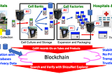 Storage of Critical Master Cell Bank Files on Symbol Blockchain using NFT-Drive