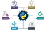 Why Use Python for AI and Machine Learning?