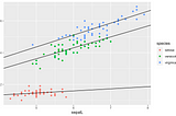 On the role of dummy variables and interactions in linear regression