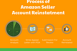 What to do if your Amazon account is suspended?