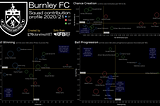 Burnley FC 2020/21 Squad Profile & Recruitment Priorities