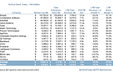 Vertical SaaS, Today — 15th Edition