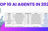Top 10 AI Agents in 2025