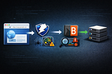 ✨ Get More from BurpSuite by Chaining It with OWASP ZAP🔗