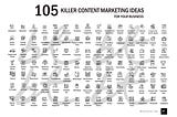 105 Killer Content Marketing Ideas for Your Business [Free Download]