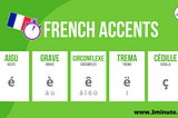 Different accents in French
