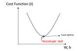 Logistic Regression: The Cost Function