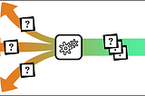 The Promises Distribution Pattern