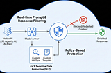 Secure AI Applications with Model Armor and Sensitive Data Protection (SDP)