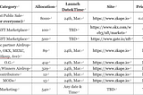 zkApes NFTs Public Sale Programme