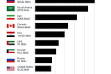 U.S. Strikes Venezuela: Protecting Petrodollars from Yuan Oil Trades
