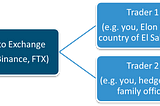 Cryptocurrency exchanges vs Traditional stock exchanges