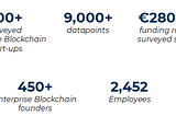 Enterprise Blockchain 2020 — Summary