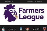 Using K-Means Clustering to Tier List World Football